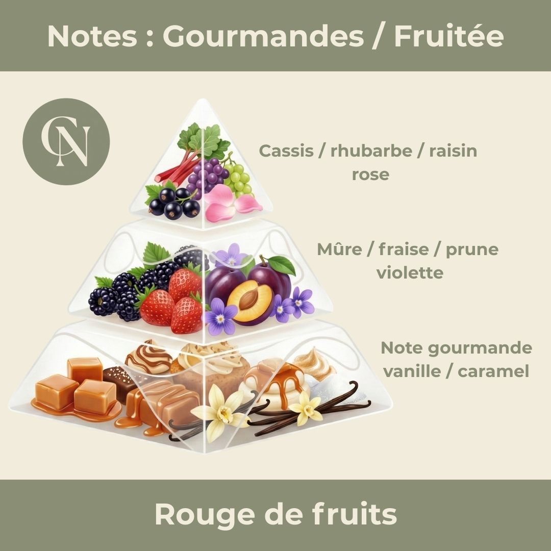 Bougie Parfumée "Rouge de fruits" - Cire de Soja - Parfum de Grasse - Cap-Nature Image