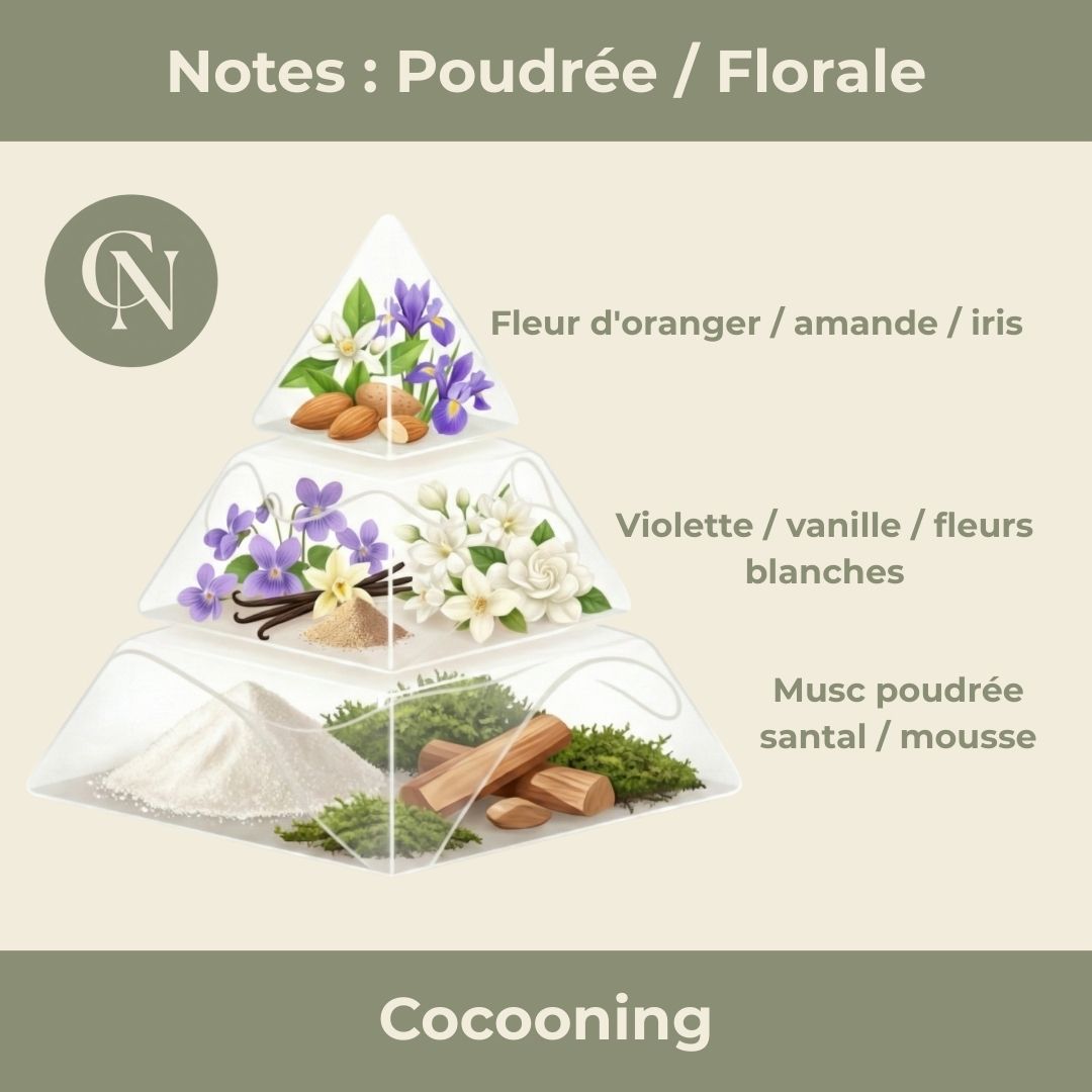 Bougie Artisanale Parfumée Cocooning