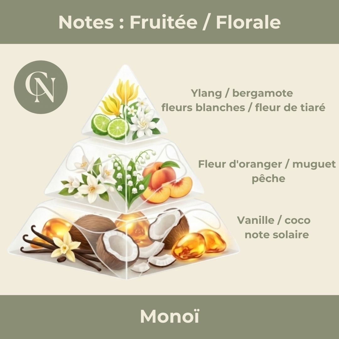 Bougie Parfumée "Monoï" - Cire de Soja