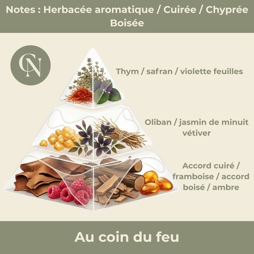 Bougie Parfumée "Au coin du feu" - Cire de Soja