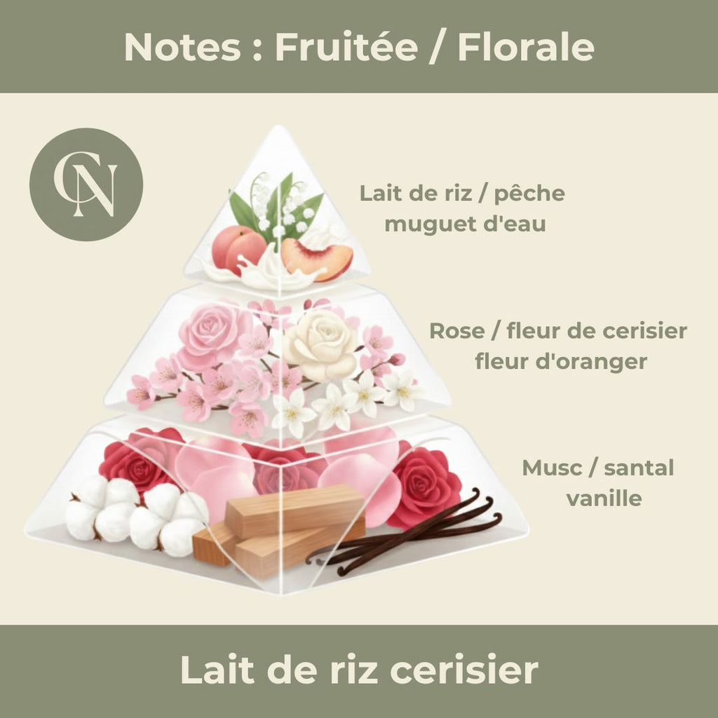 Bougie Artisanale Parfumée Lait de Riz Cerisier