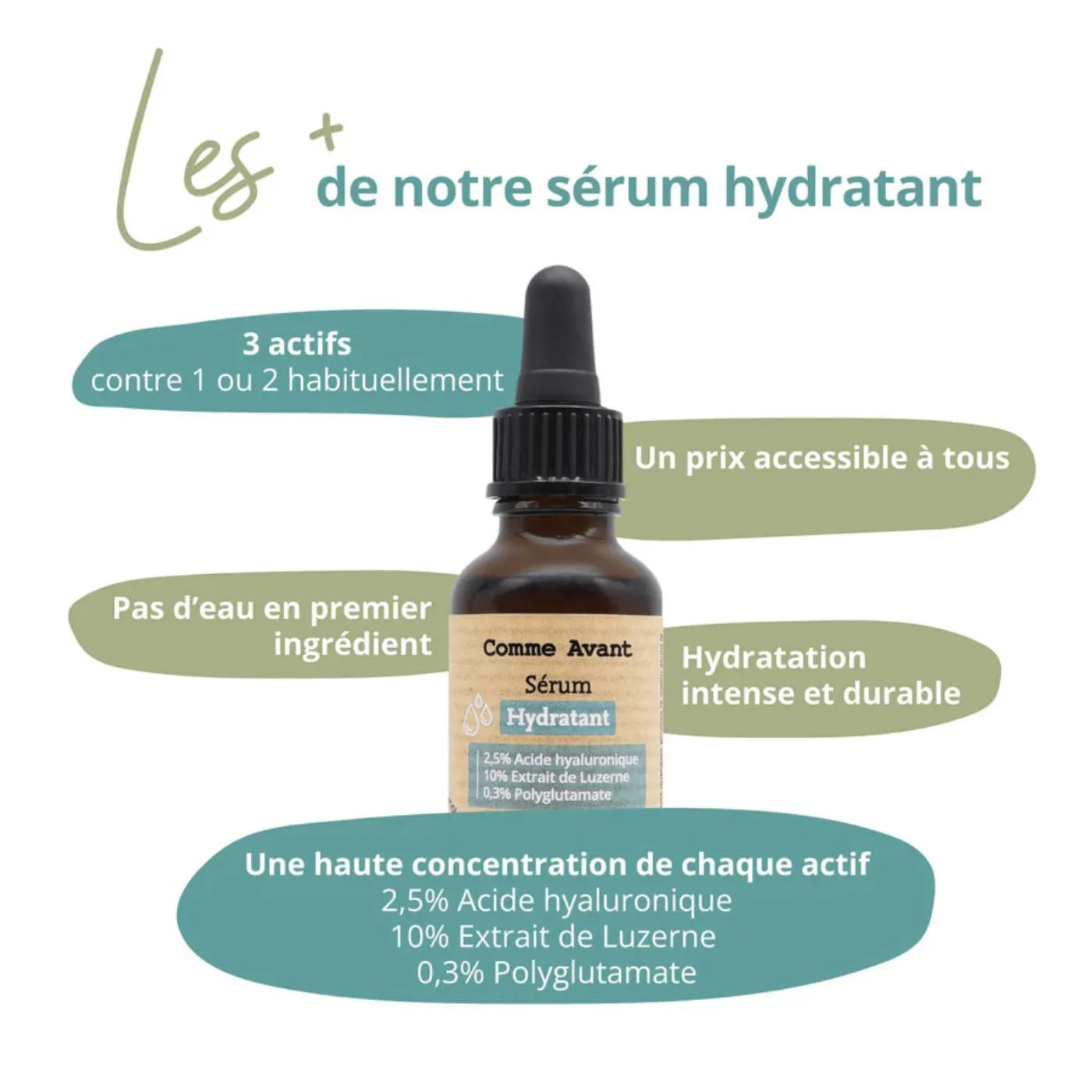 Sérum visage hydratant - Comme Avant - Cap-Nature