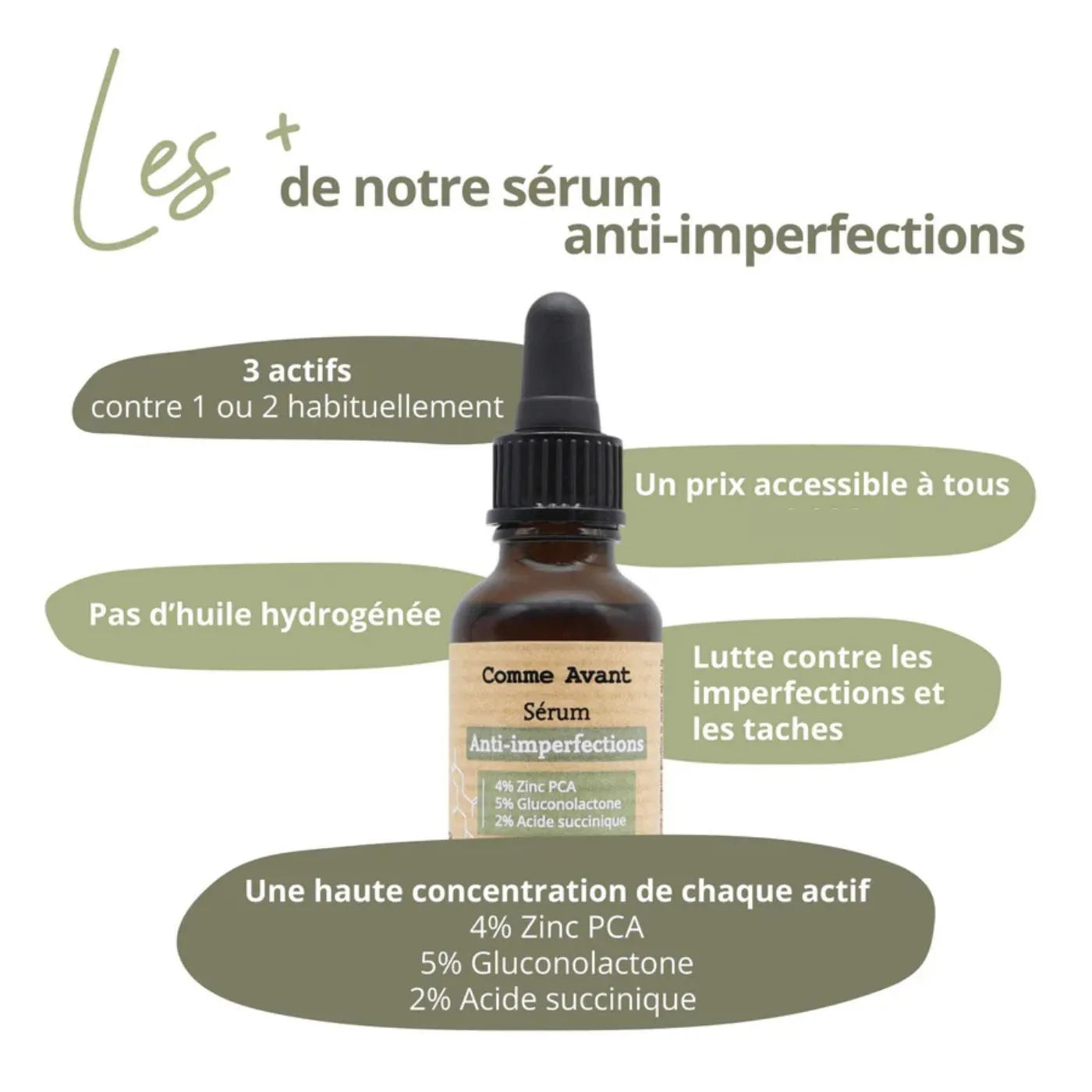 Sérum Visage Anti-Imperfections - Comme Avant - Cap-Nature