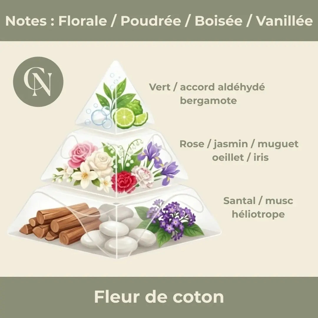 Bougie Cornaline & Parfum Fleur de Coton - Cap-Nature Image