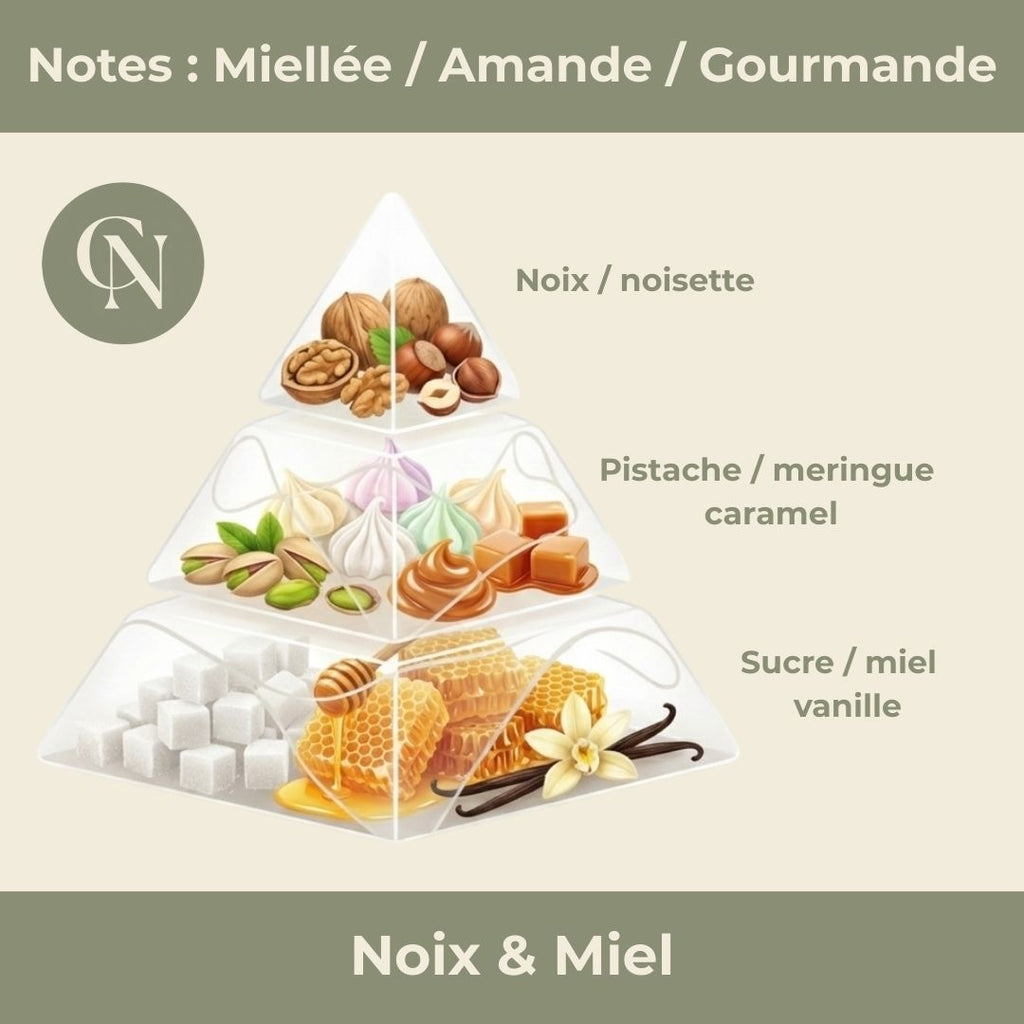 Bougie Artisanale Noix & Miel – Douceur d'Automne et Chaleur Hivernale