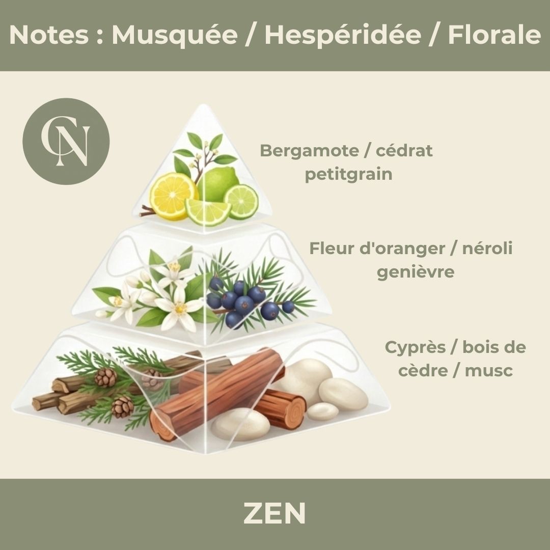 Bougie Artisanale Zen Parfumée – Apaisement et Sérénité