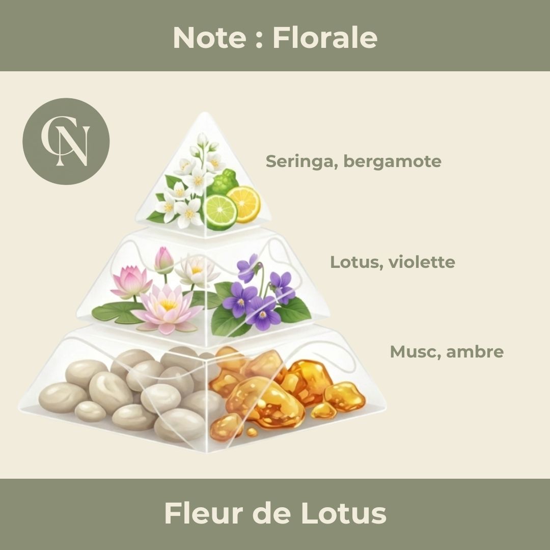 Bougie Jade & Parfum Zen - Fleur de Lotus - Cap-Nature