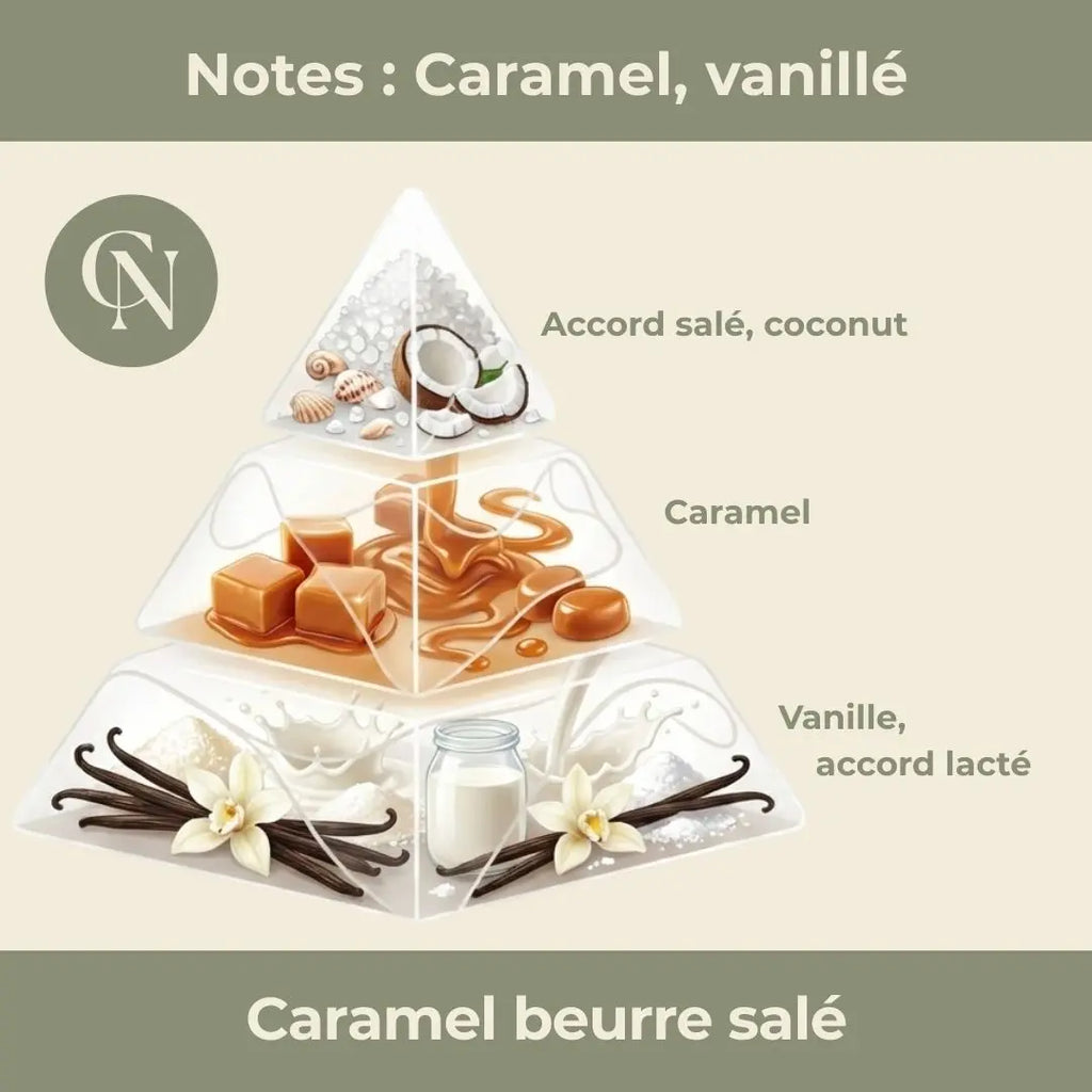 Bougie apothicaire Caramel Beurre Salé – Gourmandise réconfortante & douceur absolue