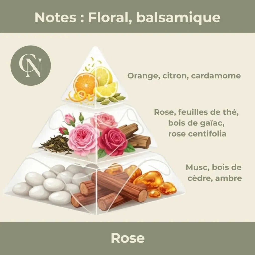 Bougie parfumée Rose – Élégance florale & douceur enveloppante Cap-Nature
