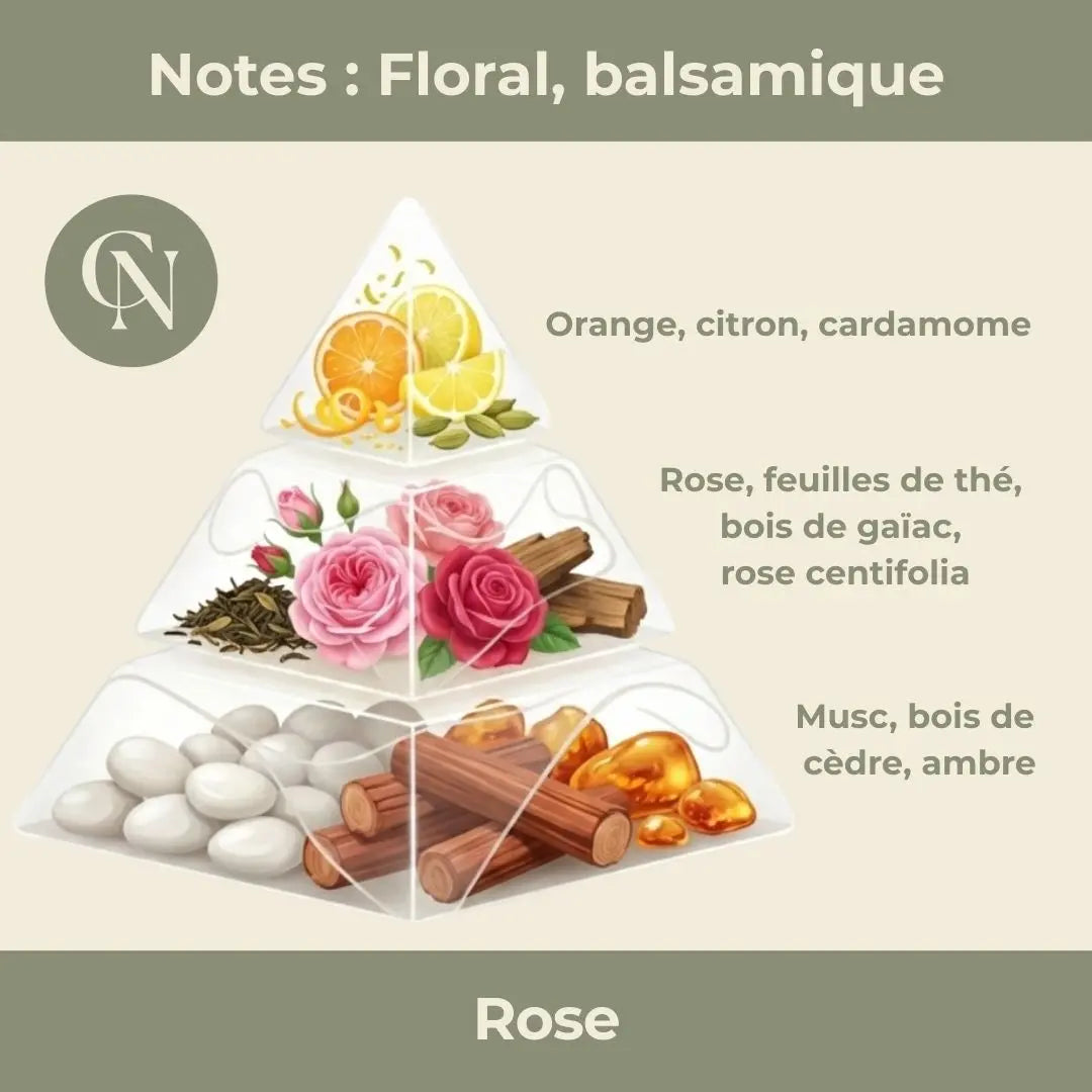 Bougie parfumée Rose – Élégance florale & douceur enveloppante Cap-Nature Image