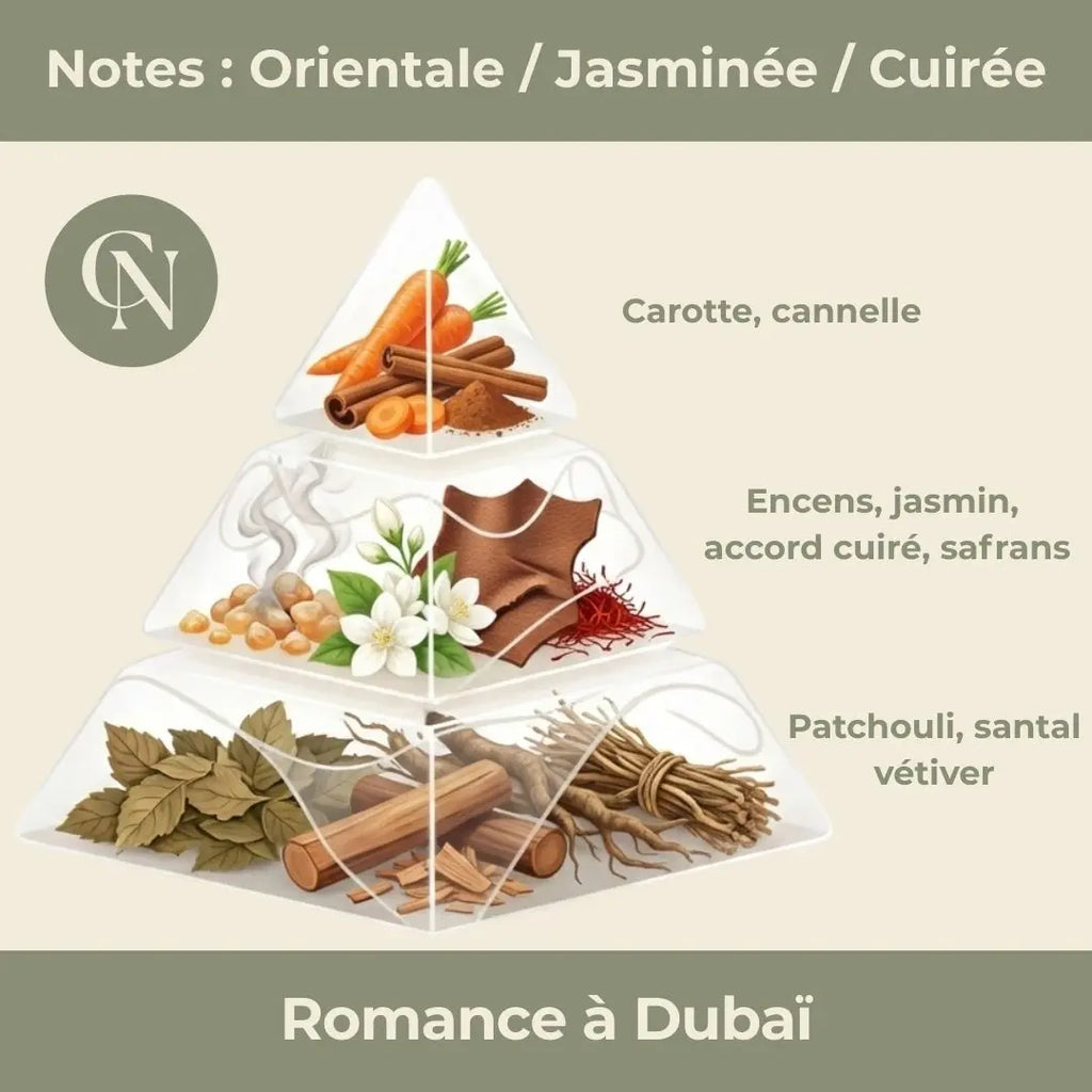 Bougie parfumée Romance à Dubaï – Mystère oriental & élégance envoûtante Cap-Nature