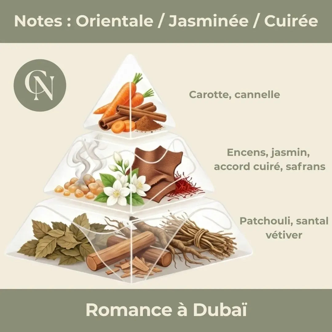 Bougie parfumée Romance à Dubaï – Mystère oriental & élégance envoûtante Cap-Nature
