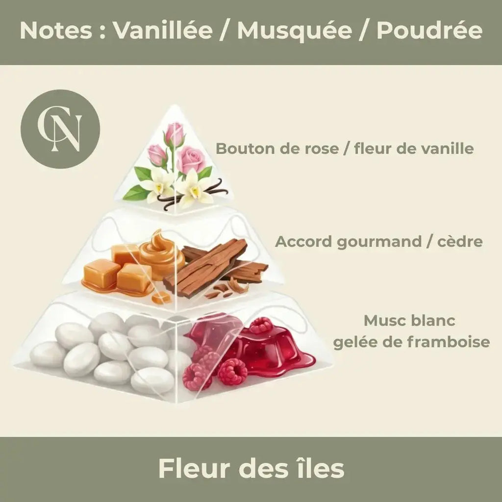 Douceur florale – Fleur des Îles & Amàthyste
