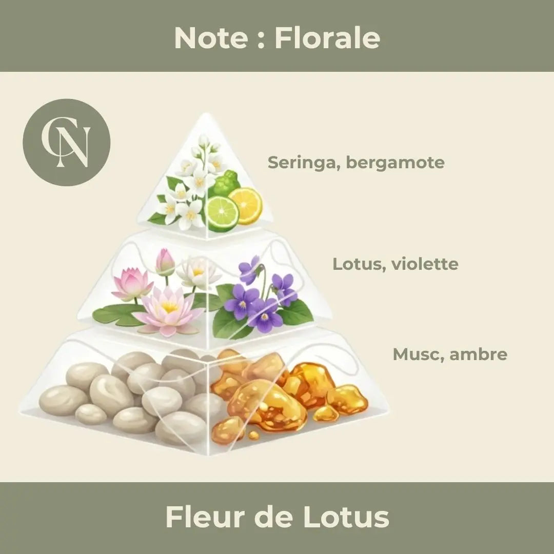 Bougie parfumée Fleur de Lotus – Pureté florale & sérénité intérieure Cap-Nature Immagine