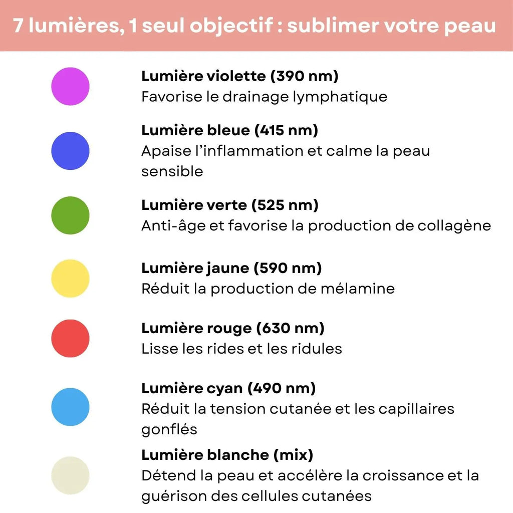 Sculpteur Facial 7 en 1 - Cap-Nature