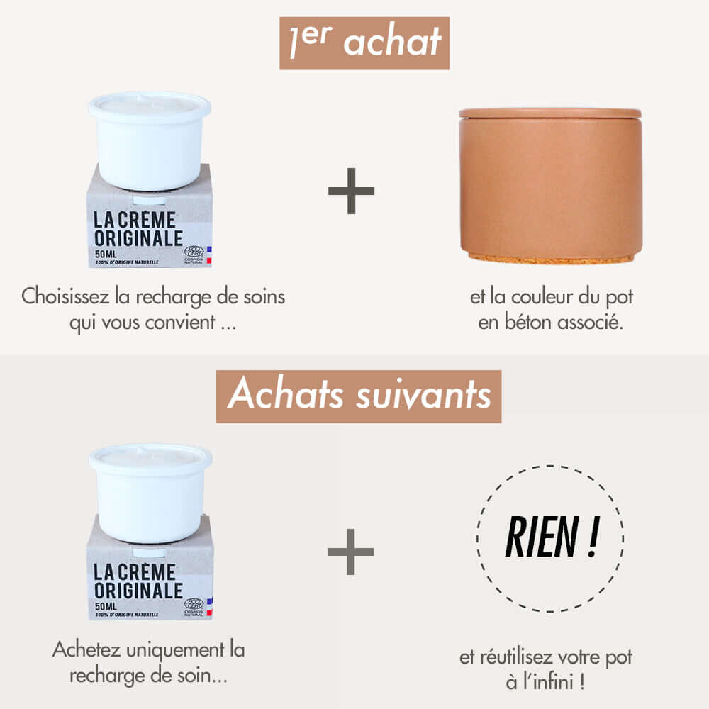 Éco-Recharge Crème Originale - La CREME LIBRE - Cap-Nature