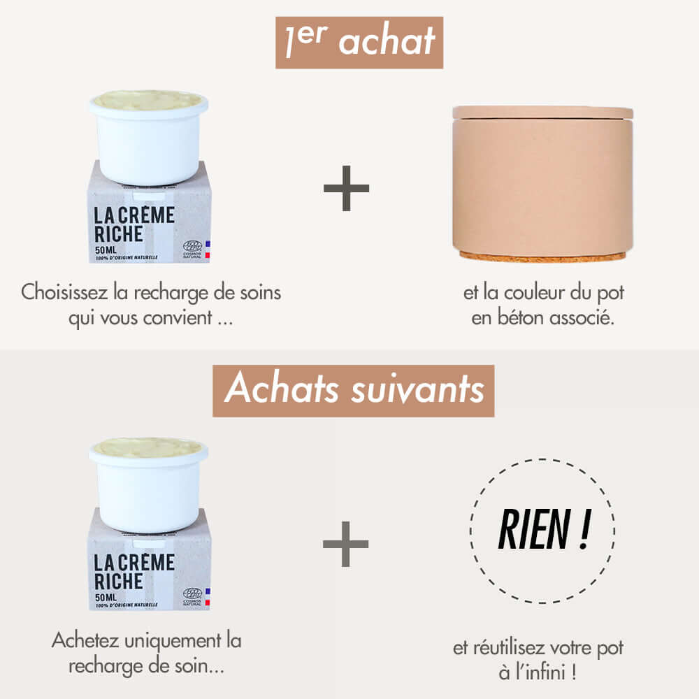 Éco-recharge Crème riche | La Crème Libre | Cap-Nature - Cap-Nature