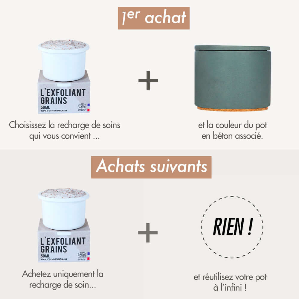 Éco-recharge exfoliant grains - La CREME LIBRE - Cap-Nature