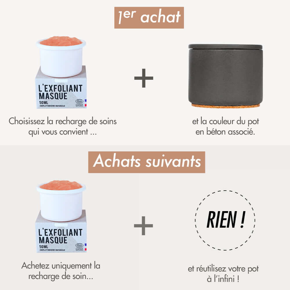 Éco-recharge Exfoliant masque - La Crème Libre - Cap-Nature - Cap-Nature