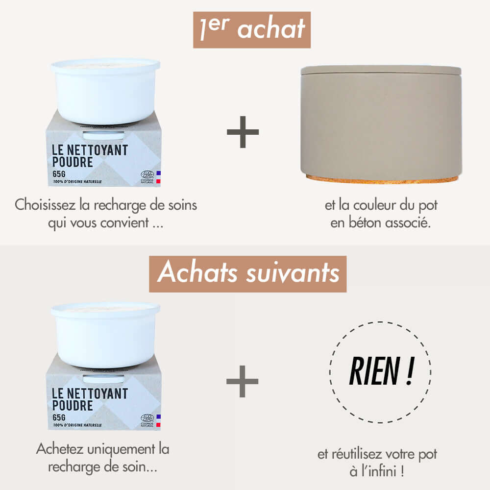 Éco-recharge nettoyant visage en poudre - La Crème Libre - Cap-Nature - Cap-Nature