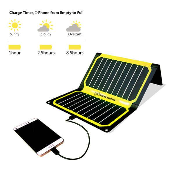 Chargeur solaire SUNMOOVE 16 Watts - Cap-Nature